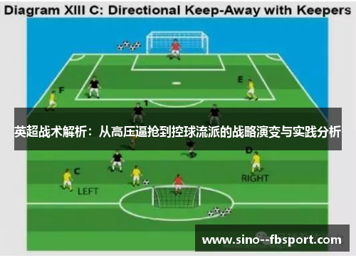英超战术解析：从高压逼抢到控球流派的战略演变与实践分析